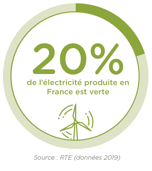 découvrez l'électricité verte, une solution énergétique durable et respectueuse de l'environnement. optez pour une énergie renouvelable qui réduit votre empreinte carbone tout en soutenant la transition énergétique.