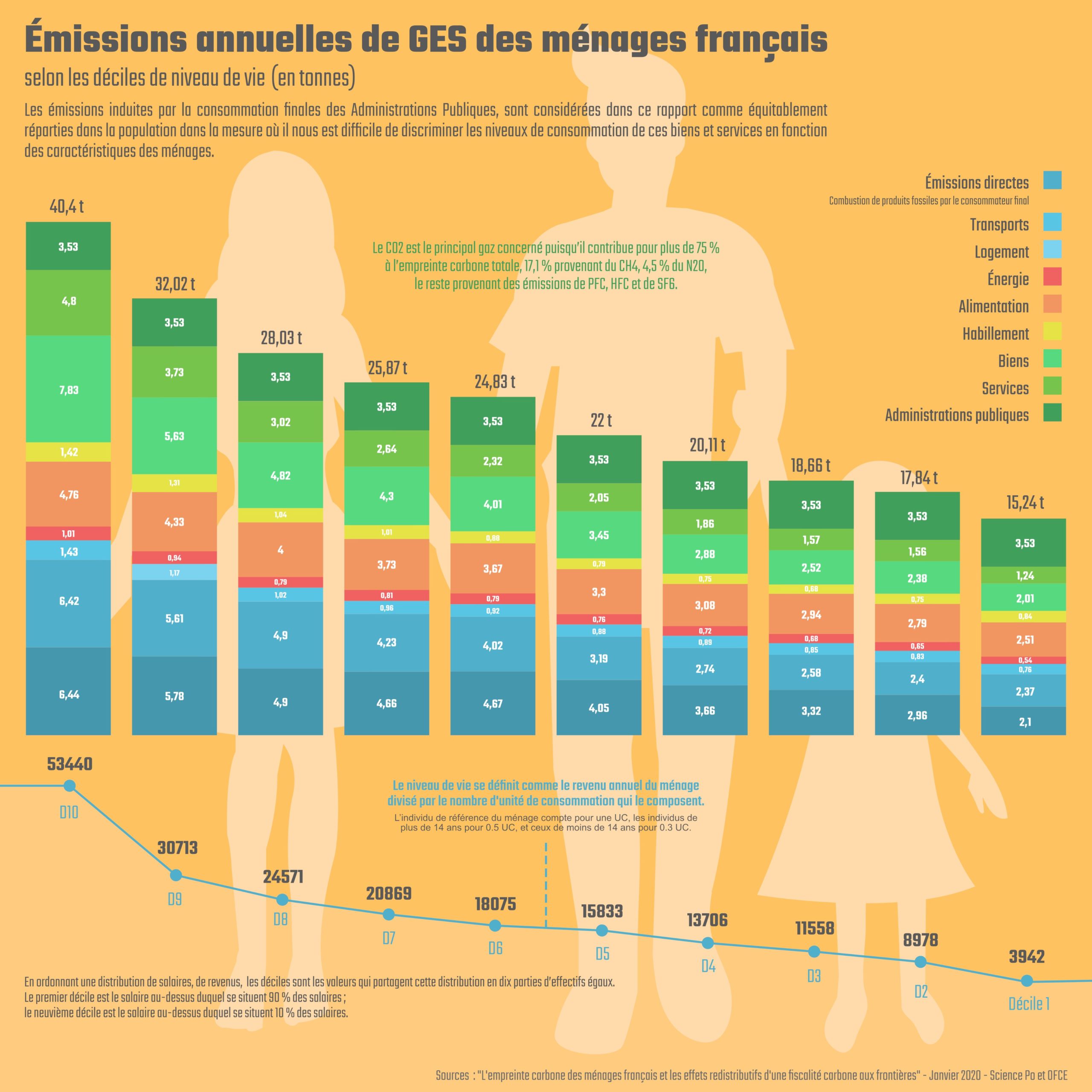découvrez l'empreinte carbone des pays à travers le monde. analysez les impacts environnementaux, comparez les efforts de réduction des émissions et apprenez comment chaque nation contribue au changement climatique. informez-vous sur les initiatives écologiques et les solutions durables pour un avenir meilleur.