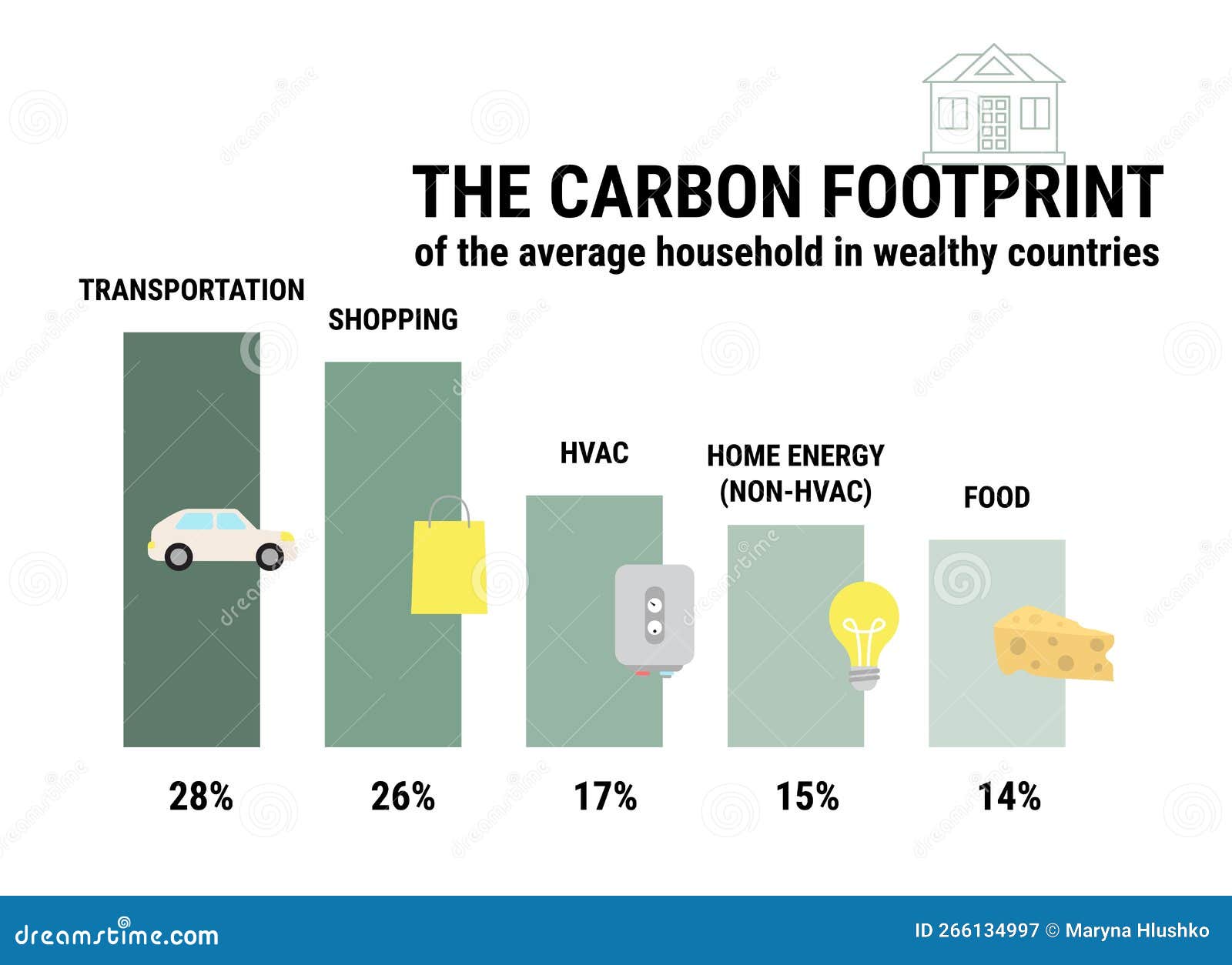 découvrez comment l'empreinte carbone des pays varie à travers le monde et son impact sur l'environnement. informez-vous sur les initiatives pour réduire les émissions de gaz à effet de serre et améliorer la durabilité.