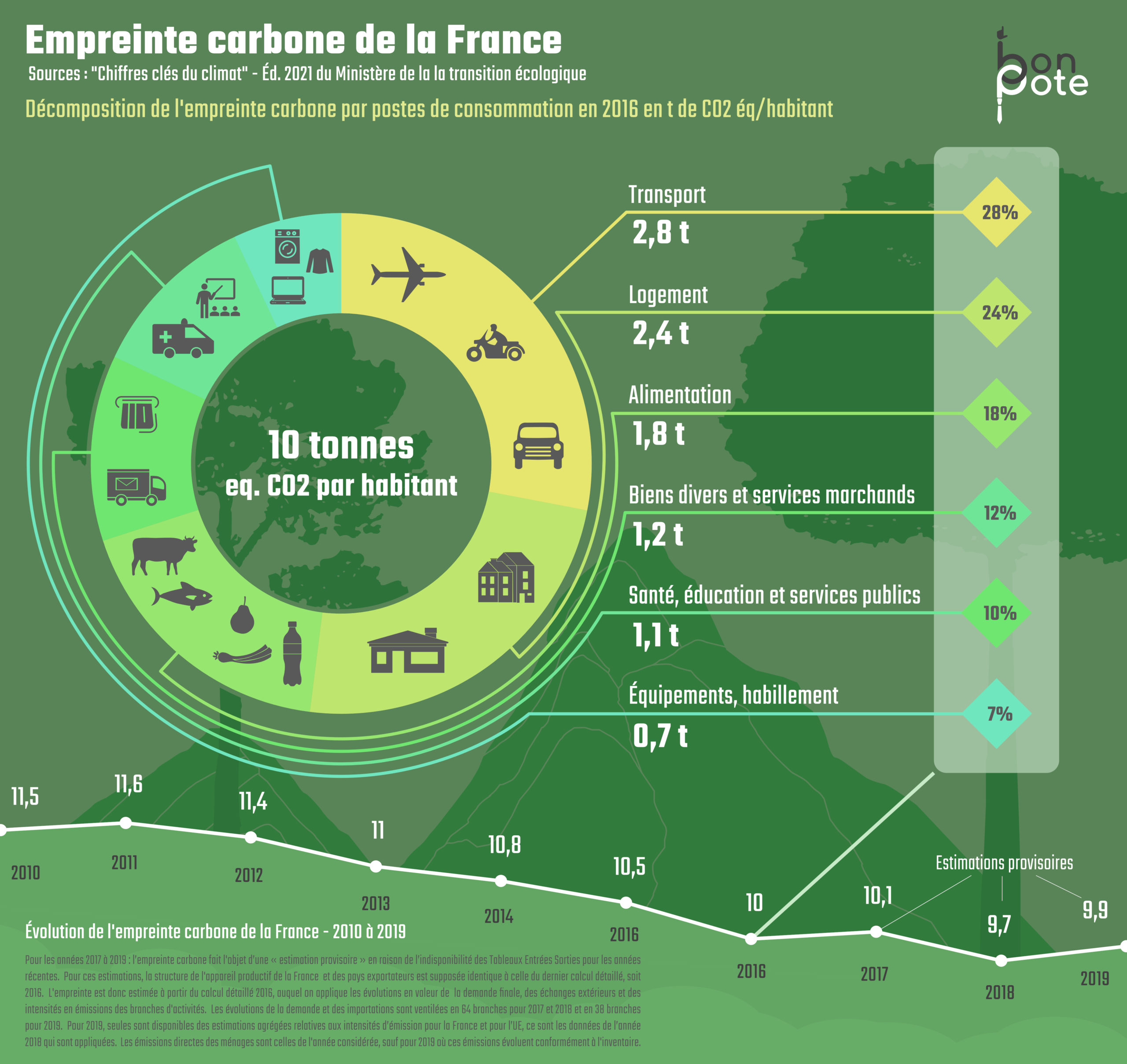 découvrez l'empreinte carbone des pays à travers le monde : analyse des émissions de co2, impact sur l'environnement et initiatives pour réduire leur empreinte écologique. informez-vous sur les pays leaders dans la lutte contre le changement climatique.