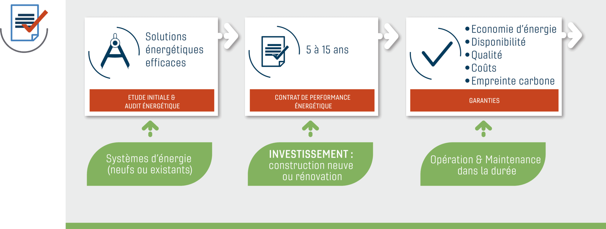découvrez comment les empreintes énergétiques durables peuvent transformer notre manière de consommer et de produire de l'énergie. informez-vous sur les solutions innovantes qui préservent notre planète tout en répondant à nos besoins énergétiques.