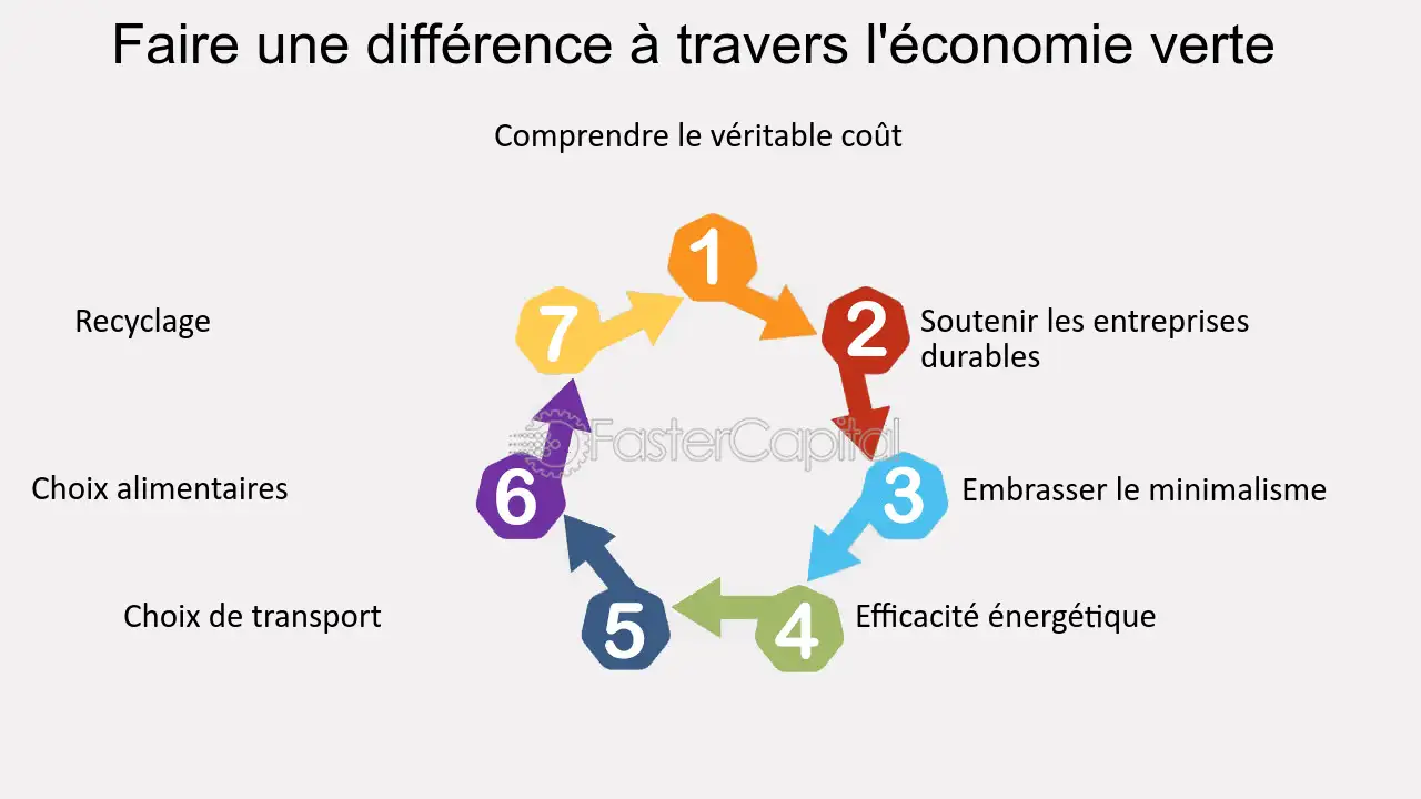 découvrez les empreintes énergétiques durables : un guide essentiel pour comprendre l'impact de nos choix sur l'environnement. apprenez à réduire votre empreinte carbone et à adopter des pratiques écoresponsables pour un avenir plus vert.