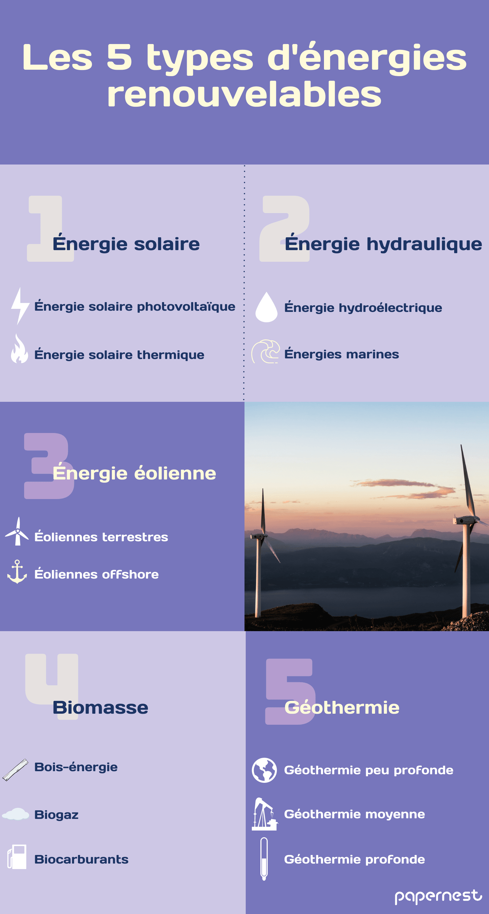 découvrez les différentes formes d'énergie, leurs sources renouvelables et non renouvelables, ainsi que leur impact sur l'environnement. informez-vous sur les solutions durables pour un futur énergétique responsable.