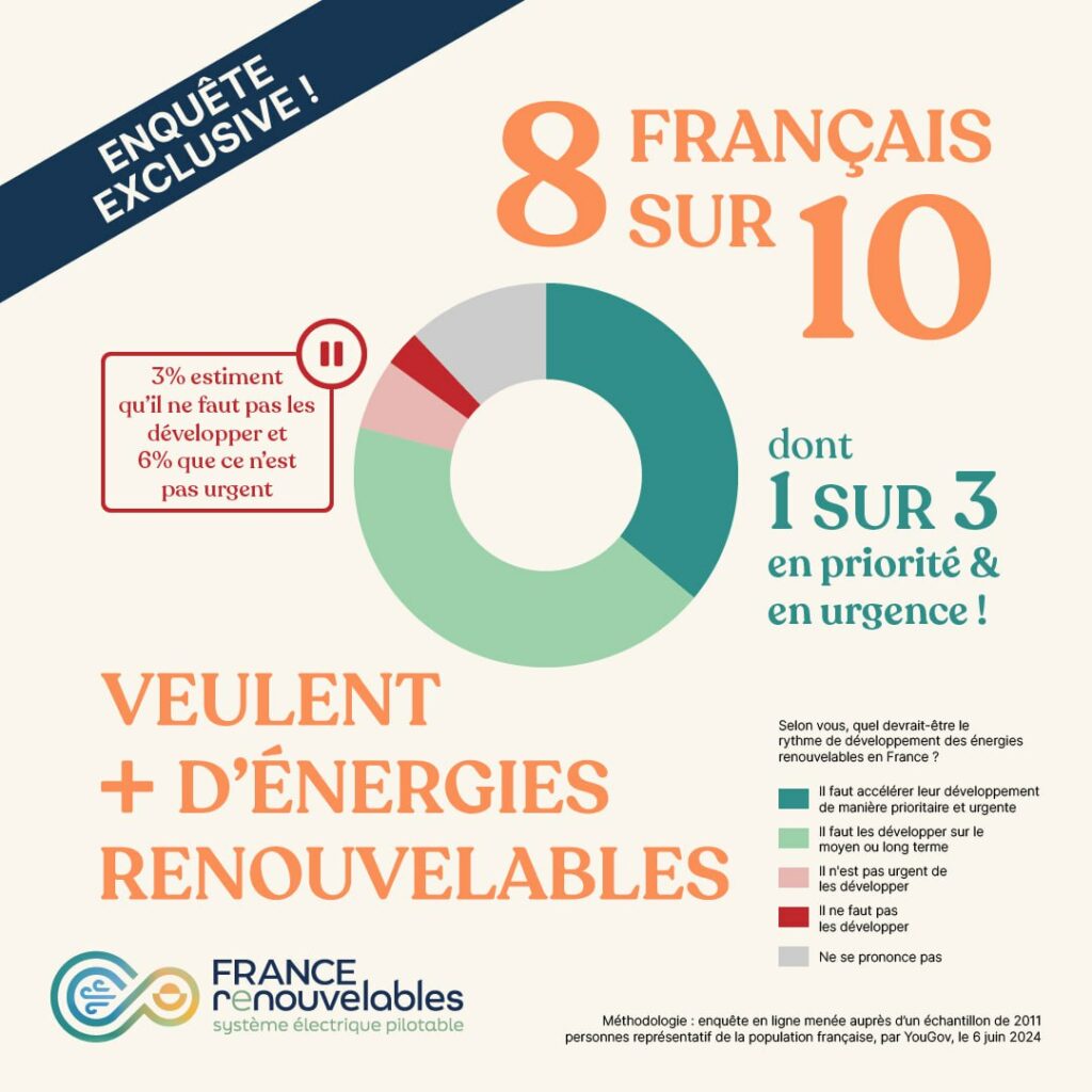 découvrez les initiatives et solutions d'énergie durable en provence, région engagée dans la transition énergétique. explorez les projets innovants et les ressources naturelles qui font de cette destination un modèle de durabilité et d'éco-responsabilité.
