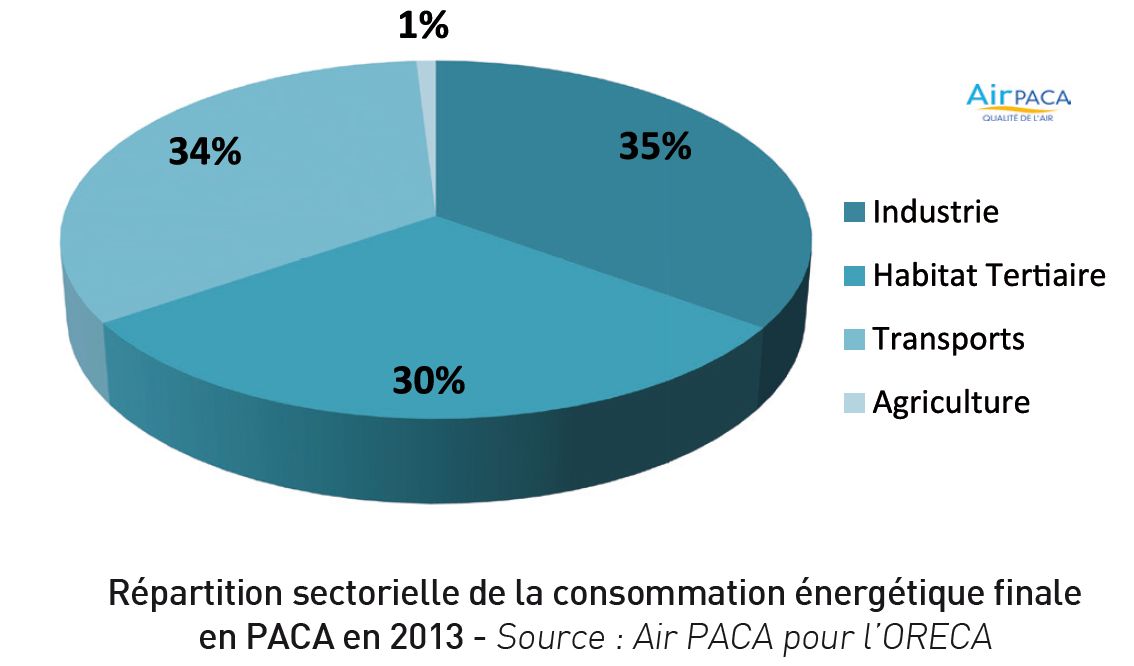 découvrez les initiatives et les innovations en matière d'énergie durable en provence, un territoire engagé dans la transition énergétique. explorez les projets d'énergie renouvelable, les solutions écologiques et les bénéfices pour l'environnement et les habitants. rejoignez le mouvement vers une provence plus verte et durable.