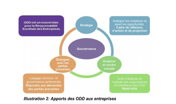 découvrez comment votre entreprise peut adopter des solutions d'énergie durable pour réduire son empreinte carbone, optimiser ses coûts et promouvoir un avenir respectueux de l'environnement. explorez les meilleures pratiques et technologies innovantes pour un développement durable.