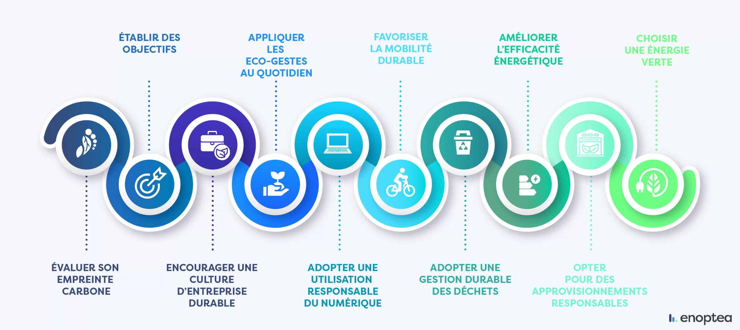 découvrez comment intégrer des solutions d'énergie durable au sein de votre entreprise pour réduire l'empreinte carbone, optimiser les coûts et promouvoir un avenir respectueux de l'environnement. adoptez des pratiques innovantes et responsables pour un développement durable.