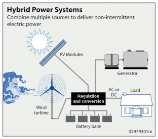 découvrez les solutions d'énergie électrique autonome, idéales pour réduire votre dépendance énergétique. optimisez votre consommation grâce à des systèmes innovants et écologiques pour un avenir durable.