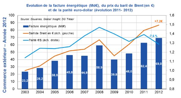 découvrez l'interaction fascinante entre l'énergie et le commerce. explorez comment les tendances énergétiques influencent les marchés, les stratégies d'approvisionnement et les opportunités d'affaires. informez-vous sur les innovations durables et leur impact sur l'économie mondiale.