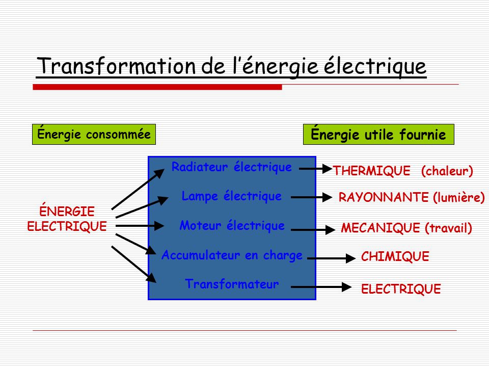 découvrez comment l'énergie influence les transformations dans notre monde moderne. explorez les différentes formes d'énergie et leur impact sur l'environnement, les technologies et notre quotidien.