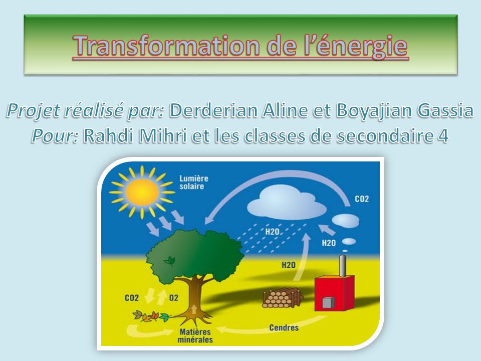 découvrez comment l'énergie façonne notre monde et les transformations qu'elle engendre dans nos vies quotidiennes. explorez les différentes formes d'énergie, leur impact sur l'environnement et les innovations qui redéfinissent notre avenir.