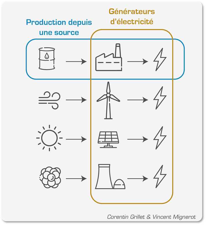découvrez comment l'énergie influence notre monde et les transformations qu'elle engendre, des avancées technologiques aux changements environnementaux. explorez les enjeux énergétiques actuels et les solutions innovantes pour un avenir durable.