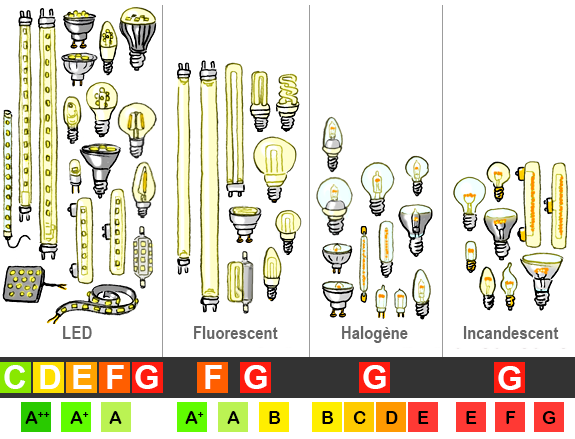 découvrez notre guide sur l'énergie des lampes, incluant des conseils sur l'efficacité énergétique, les différentes types d'ampoules et leur impact sur l'environnement. apprenez à choisir la meilleure option pour éclairer votre espace tout en réduisant votre empreinte carbone.