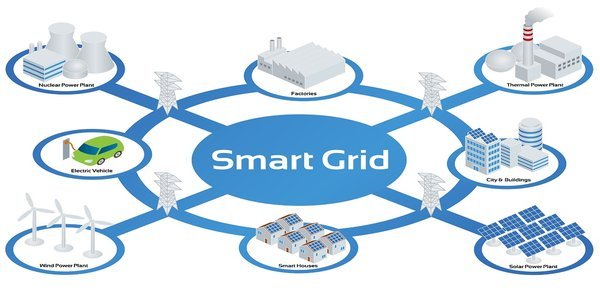 découvrez les avantages et enjeux de l'énergie on grid. cette approche permet de maximiser l'intégration des énergies renouvelables, d'optimiser les coûts énergétiques et de favoriser une consommation responsable. explorez comment cette solution contribue à un avenir énergétique durable.