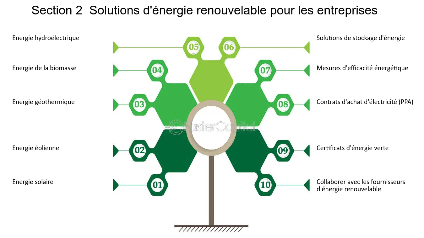découvrez comment votre entreprise peut adopter des solutions d'énergie propre pour réduire son empreinte carbone, améliorer son image et réaliser des économies d'énergie. explorez des stratégies durables et innovantes pour un avenir plus vert.