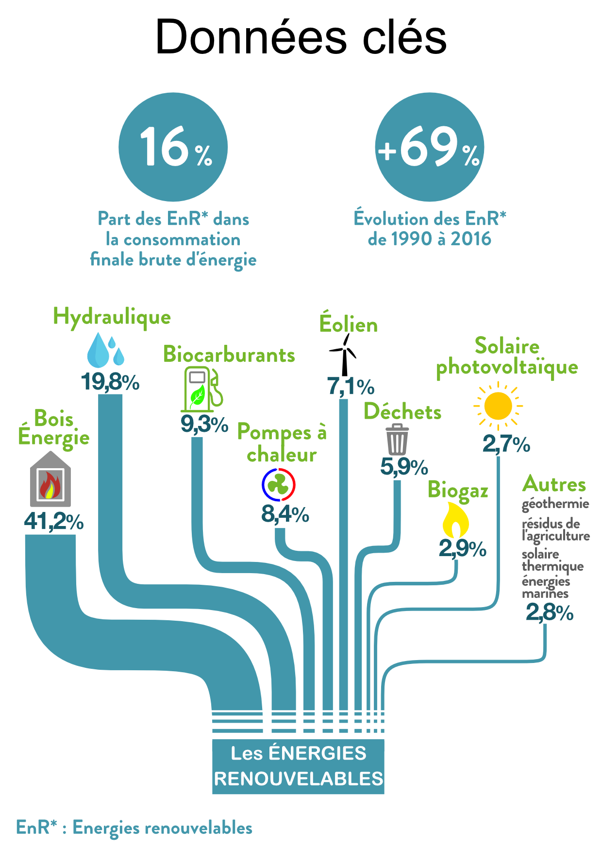 découvrez comment les énergies renouvelables façonnent un avenir durable. explorez les solutions écologiques qui préservent notre planète tout en répondant aux besoins énergétiques croissants de demain.
