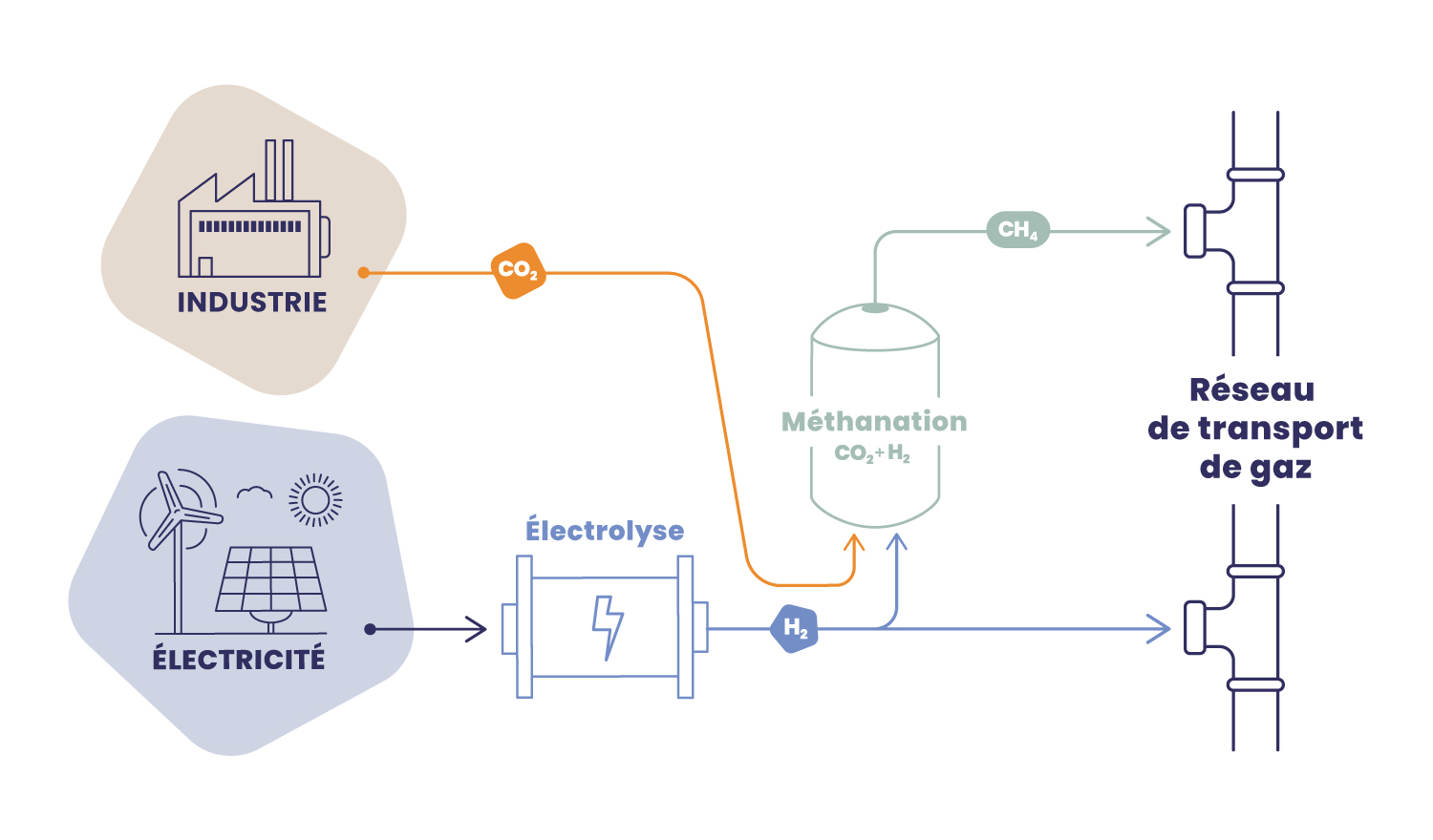 découvrez comment l'énergie renouvelable transforme le secteur du transport en offrant des solutions durables et écologiques. explorez les innovations et les avantages des transports alimentés par des sources d'énergie renouvelable pour un avenir plus vert.