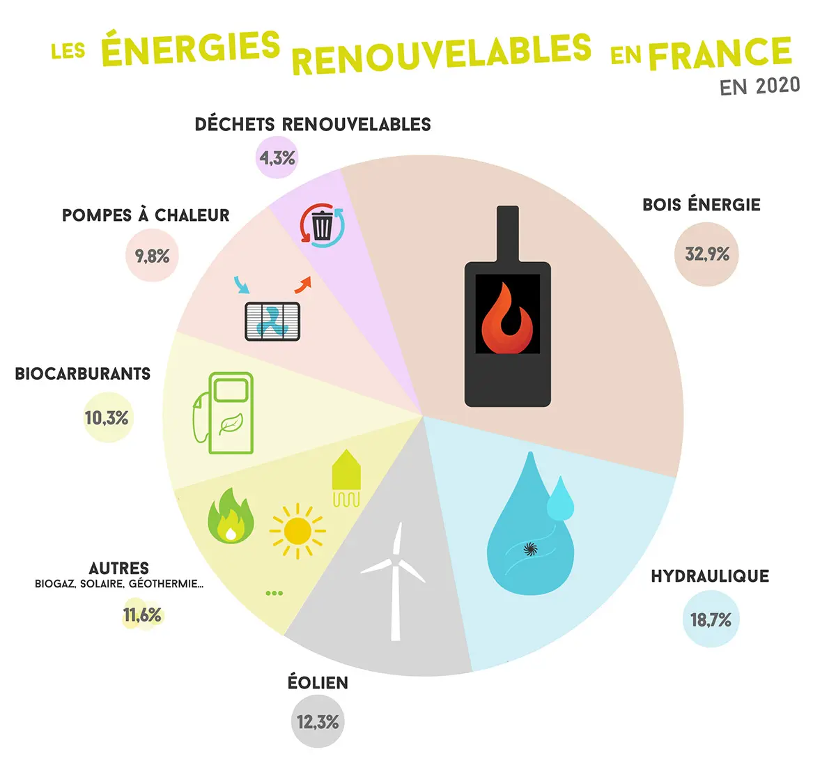 découvrez les solutions d'énergie renouvelable pour un avenir durable. explorez les avantages des ressources comme le solaire, l'éolien et l'hydroélectrique pour réduire votre empreinte carbone et promouvoir un monde plus vert.