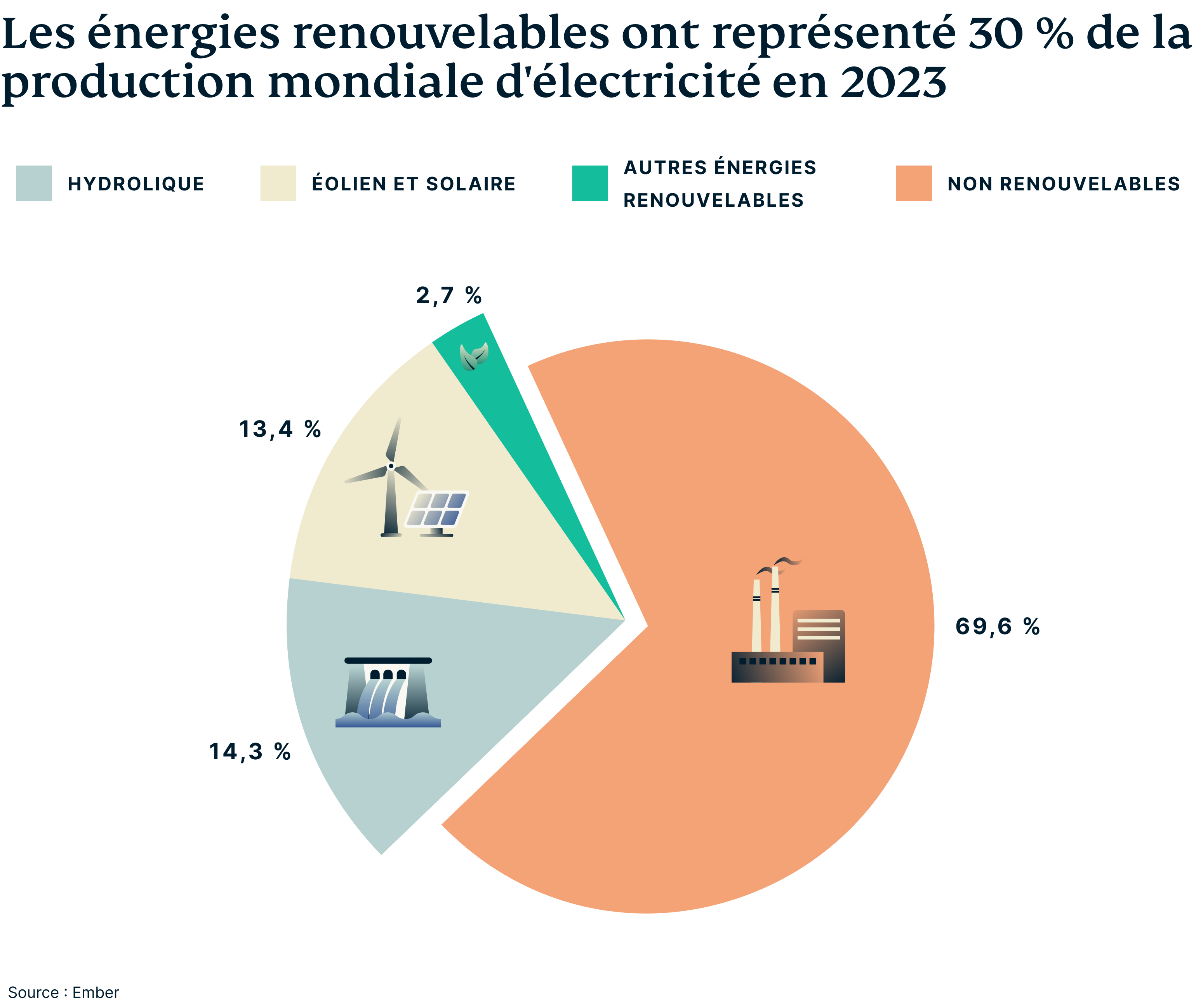 découvrez les principaux avantages et inconvénients de l'énergie solaire. informez-vous sur ses bénéfices environnementaux, ses coûts d'installation et son efficacité, afin de prendre une décision éclairée pour un avenir énergétique durable.