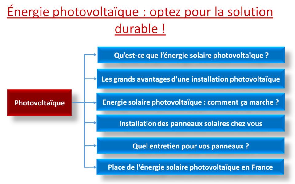 découvrez les avantages de l'énergie solaire durable : une source d'énergie renouvelable et respectueuse de l'environnement qui réduit votre empreinte carbone tout en diminuant vos factures d'électricité. explorez comment cette technologie innovante contribue à un avenir énergétique plus propre et durable.