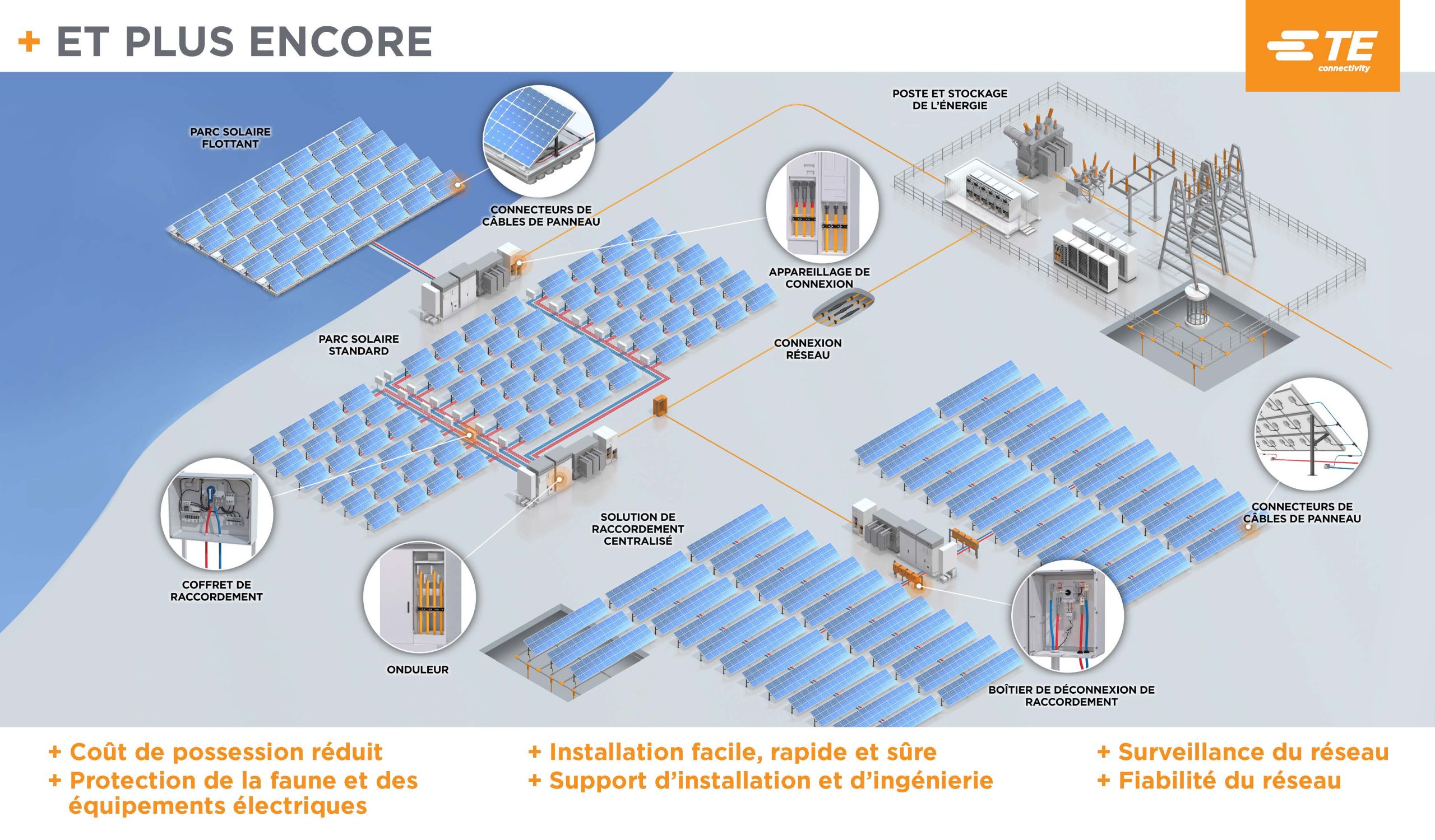découvrez comment l'énergie solaire révolutionne notre quotidien tout en favorisant la connectivité. explorez les synergies entre panneaux solaires et technologies numériques pour un avenir durable et interconnecté.