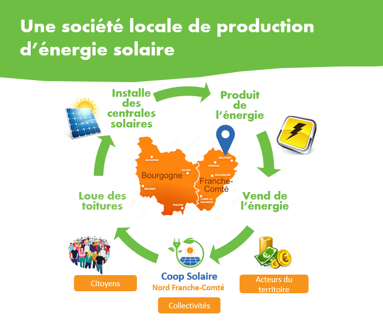 découvrez comment les coopératives transforment le paysage de l'énergie solaire en france. explorez les avantages de la collaboration locale pour promouvoir une énergie renouvelable durable et accessibles à tous. rejoignez le mouvement pour une transition énergétique citoyenne et responsable.