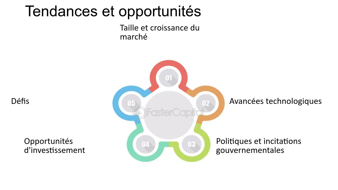 découvrez comment l'énergie solaire représente une opportunité commerciale prometteuse. explorez les avantages économiques, environnementaux et les nouvelles tendances du marché solaire pour optimiser votre investissement et contribuer à un avenir durable.