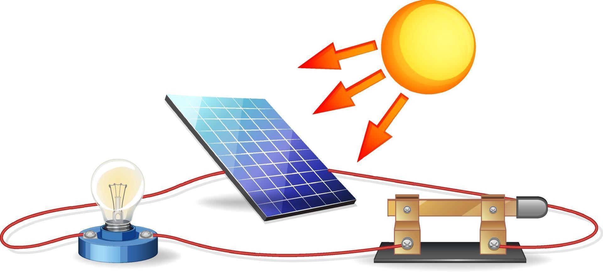 découvrez les avantages de l'énergie solaire, une solution durable et écologique pour produire votre propre électricité. apprenez comment réduire vos factures énergétiques tout en contribuant à la protection de l'environnement grâce à l'énergie solaire.