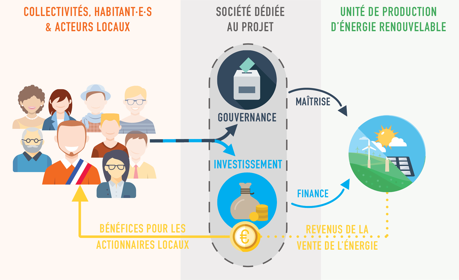 découvrez nos offres d'énergie verte à des prix imbattables ! profitez d'options durables et économiques pour réduire votre empreinte carbone tout en faisant des économies sur votre facture d'électricité.