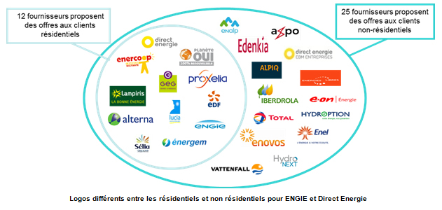 découvrez comment les entreprises adoptent l'énergie verte pour réduire leur empreinte carbone et promouvoir un développement durable. explorez les avantages, les solutions innovantes et les témoignages de success stories qui contribuent à un futur écoresponsable.