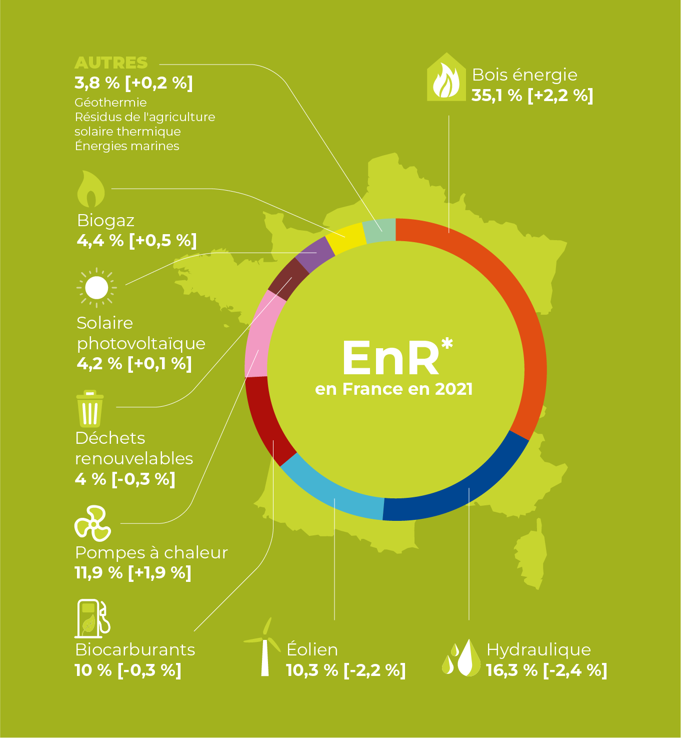découvrez les énergies renouvelables en france, un enjeu clé pour un avenir durable. explorez les différentes sources d'énergie verte, leur impact sur l'environnement et les initiatives mises en place pour promouvoir la transition énergétique et réduire les émissions de co2.