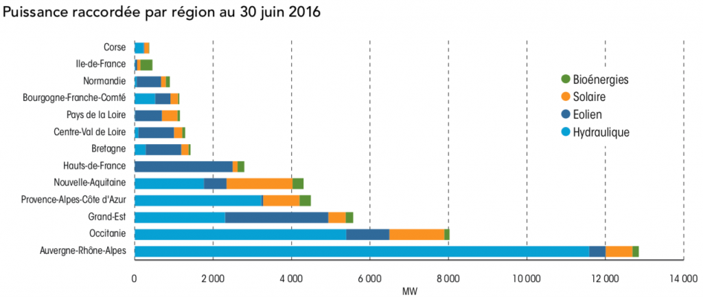 découvrez comment la france s'engage dans les énergies renouvelables : éolien, solaire, hydroélectrique et biomasse. explorez les initiatives, les innovations et les politiques qui façonnent un avenir durable pour l'hexagone.