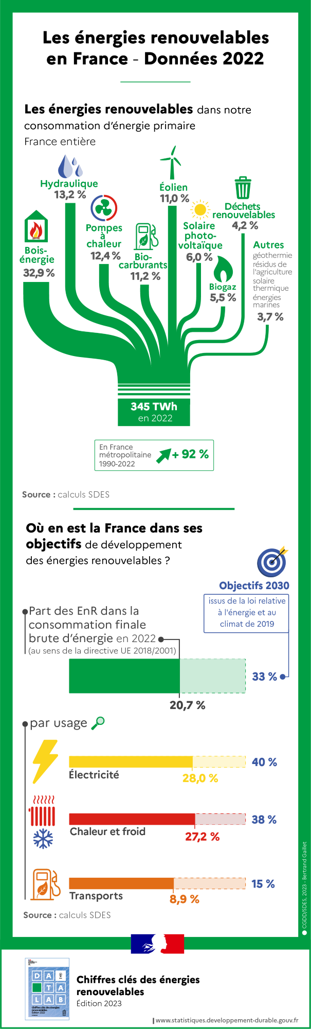 découvrez comment les énergies renouvelables peuvent transformer les pme en acteurs durables et compétitifs. explorez des solutions innovantes pour réduire les coûts énergétiques et renforcer votre impact environnemental.