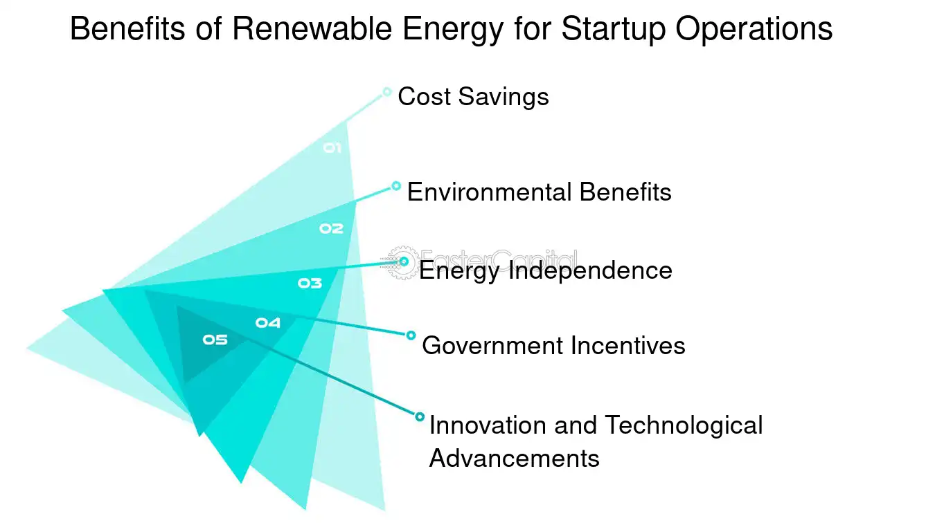 découvrez les dernières tendances et innovations en matière d'énergies renouvelables pour les professionnels. optimisez vos projets et contribuez à un avenir durable grâce à des solutions écologiques adaptées à votre secteur.