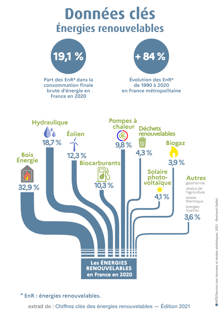découvrez les dernières innovations et solutions en énergies renouvelables spécifiquement conçues pour les professionnels. optimisez vos projets avec des technologies écologiques et durables, tout en réduisant vos coûts énergétiques.
