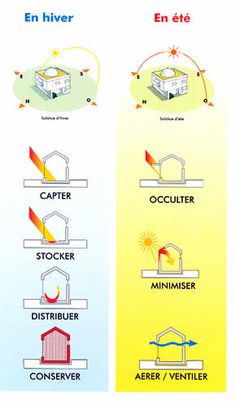 découvrez comment maximiser l'ensoleillement de votre maison pour créer un espace lumineux et agréable. apprenez des astuces sur l'orientation, l'aménagement et l'utilisation de matériaux pour profiter au mieux de la lumière naturelle.