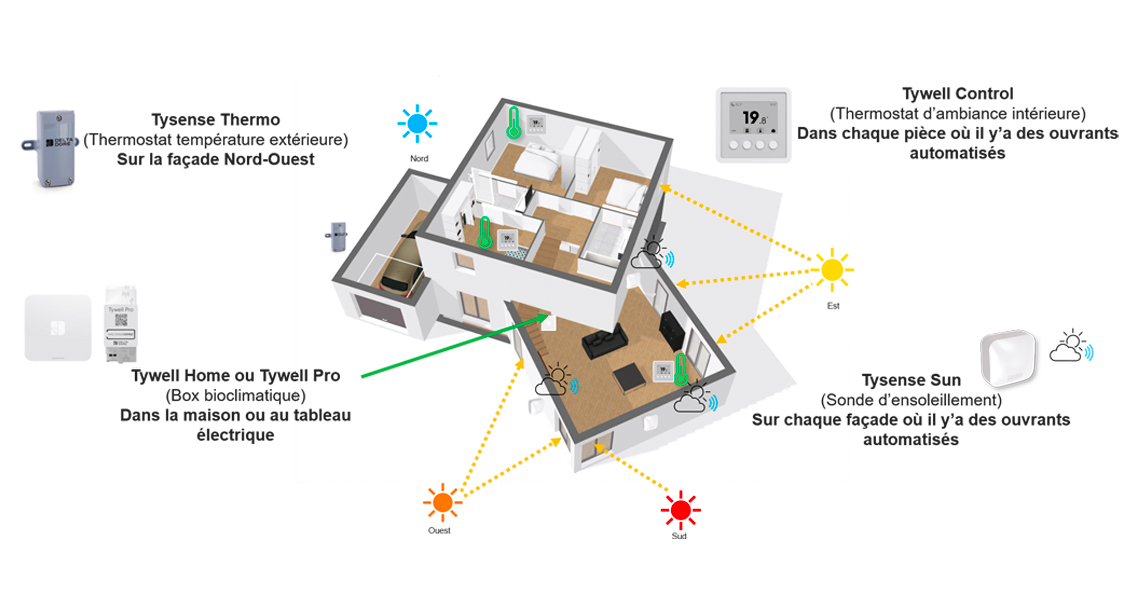 découvrez comment maximiser l'ensoleillement de votre maison pour créer un espace lumineux et accueillant. apprenez des astuces d'aménagement et des conseils en architecture pour optimiser la lumière naturelle dans chaque pièce.
