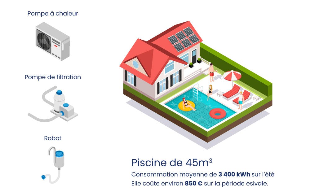 découvrez tout ce qu'il faut savoir sur le coût de l'entretien des installations photovoltaïques. apprenez les différentes dépenses à anticiper, les conseils pour optimiser votre budget et les bénéfices d'un entretien régulier pour maximiser la performance de votre système solaire.