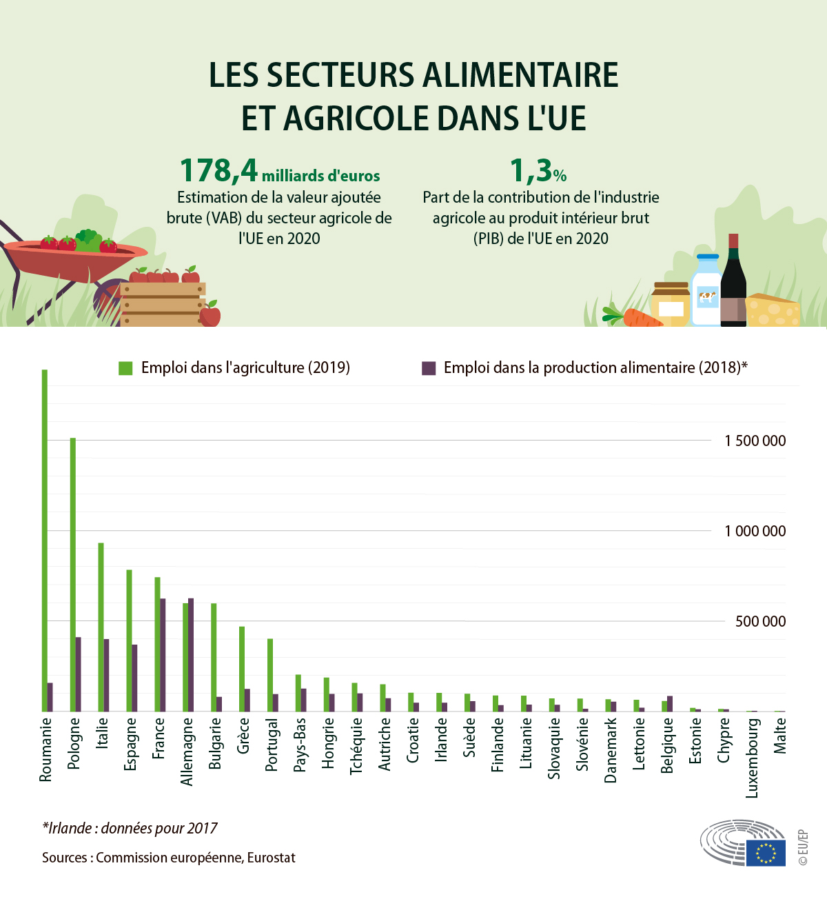 découvrez notre service d'estimation agricole, expert dans l'évaluation des biens et des terres agricoles. obtenez une estimation précise et rapide pour optimiser la gestion de votre exploitation.