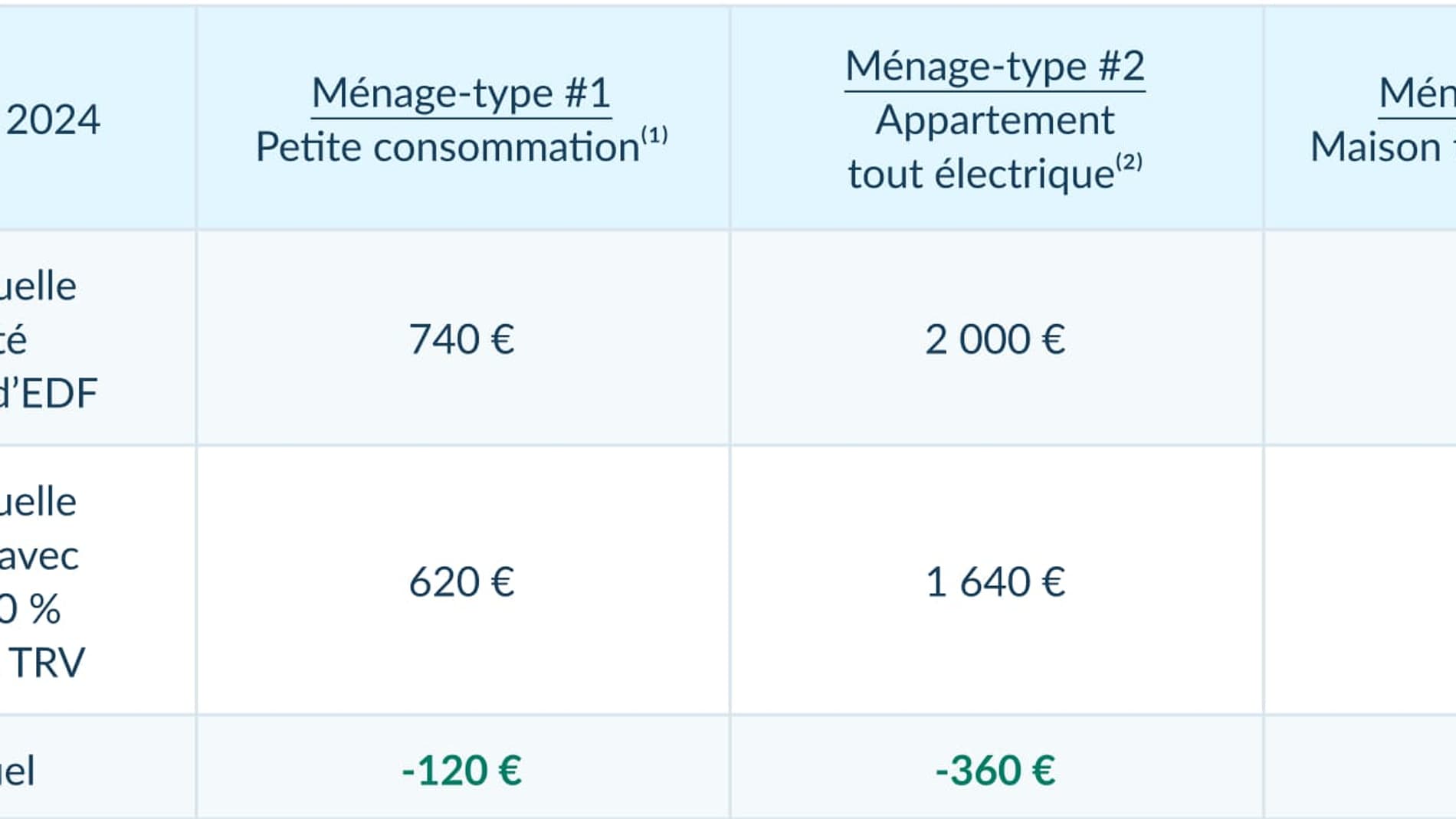 obtenez une estimation précise de votre consommation énergétique grâce à notre outil d'analyse. optimisez vos dépenses et contribuez à la protection de l'environnement en découvrant des solutions adaptées à vos besoins énergétiques.