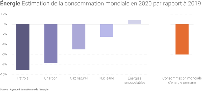 découvrez notre service d'estimation de consommation énergétique pour optimiser vos dépenses et réduire votre empreinte carbone. profitez d'analyses personnalisées et de conseils pratiques pour une transition énergétique réussie.