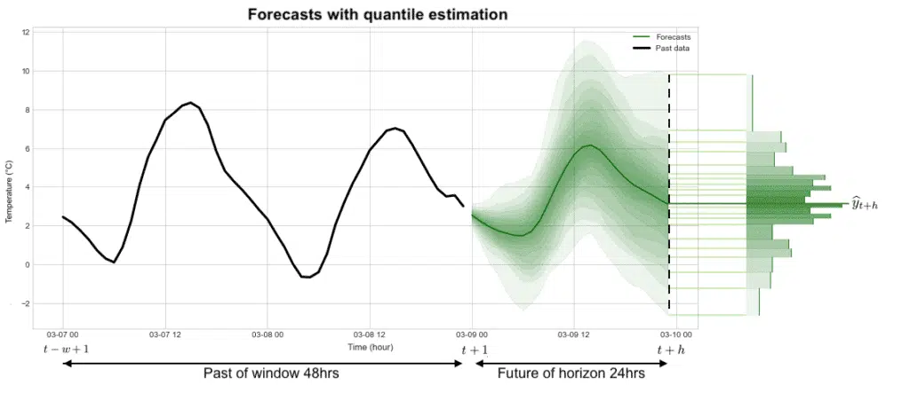 découvrez notre service d'estimation énergétique pour optimiser vos dépenses et réduire votre empreinte écologique. obtenez une analyse précise de votre consommation d'énergie et des conseils personnalisés pour améliorer l'efficacité de votre habitat.