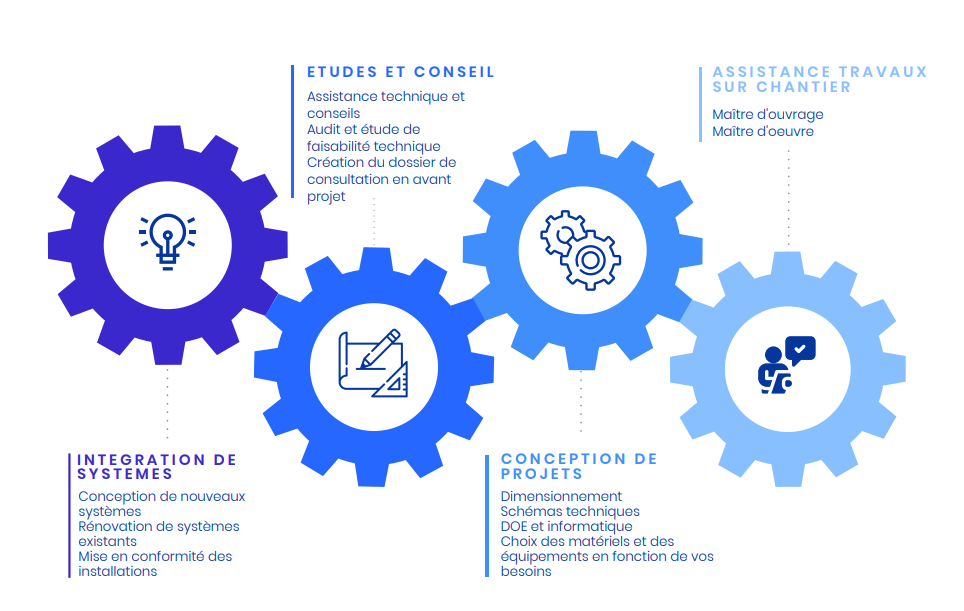 découvrez nos études approfondies et nos installations de pointe, conçues pour répondre à vos besoins spécifiques. que ce soit pour des projets de recherche, une formation spécialisée ou des installations techniques, nous nous engageons à fournir des solutions innovantes et efficaces.