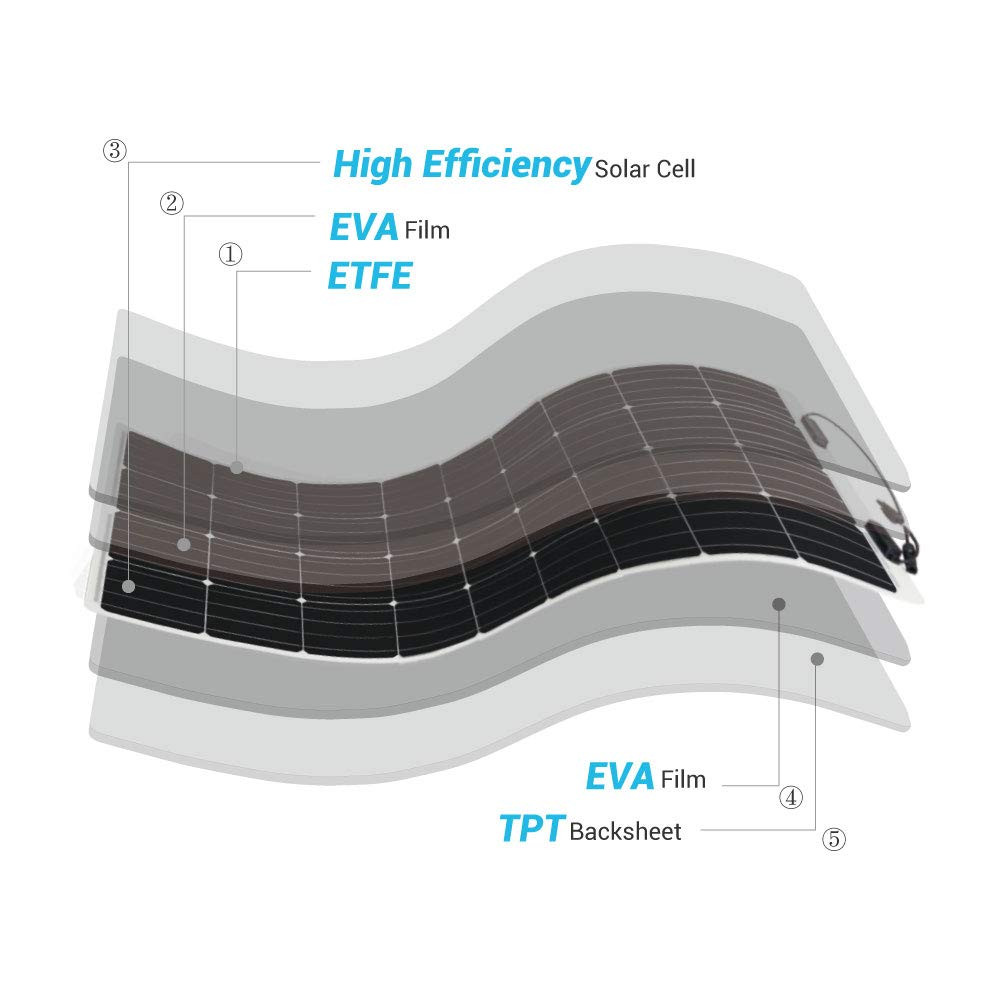 découvrez le panneau solaire eva, une solution énergétique innovante et respectueuse de l'environnement. idéal pour maximiser l'efficacité de votre installation photovoltaïque, ce panneau offre une durabilité exceptionnelle et une performance optimale même dans des conditions climatiques difficiles.