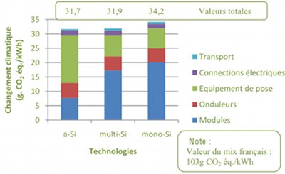 découvrez notre guide complet sur l'évaluation des panneaux solaires : critères de performance, avantages, coût et conseils pour choisir le meilleur système adapté à vos besoins énergétiques.