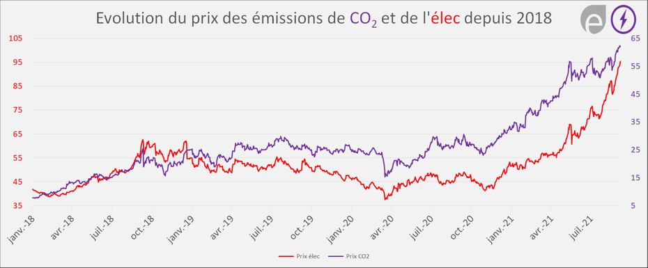 découvrez les prix de l'électricité pour les professionnels en france. comparez les offres des différents fournisseurs pour optimiser vos coûts énergétiques et bénéficier des meilleures conditions adaptées à votre entreprise.