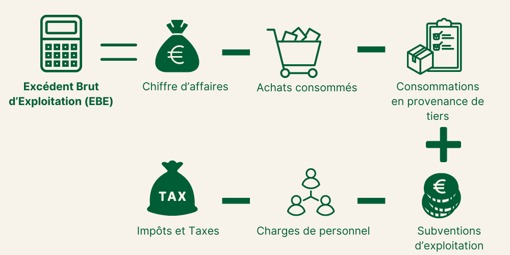 découvrez le concept d'excédent, son impact sur l'économie et les entreprises. apprenez comment gérer et optimiser vos ressources pour maximiser vos profits et minimiser les pertes. informez-vous sur les différents types d'excédents et leur importance dans la gestion financière.