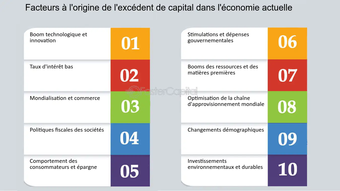 découvrez tout sur l'excédent, sa définition, ses implications économiques et comment il impacte les entreprises et les finances personnelles. informez-vous sur les différentes formes d'excédents et leur rôle dans la gestion budgétaire.