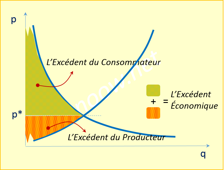 découvrez tout ce que vous devez savoir sur l'excédent : définitions, exemples et implications économiques pour mieux comprendre cette notion clé dans la gestion financière et les politiques budgétaires.