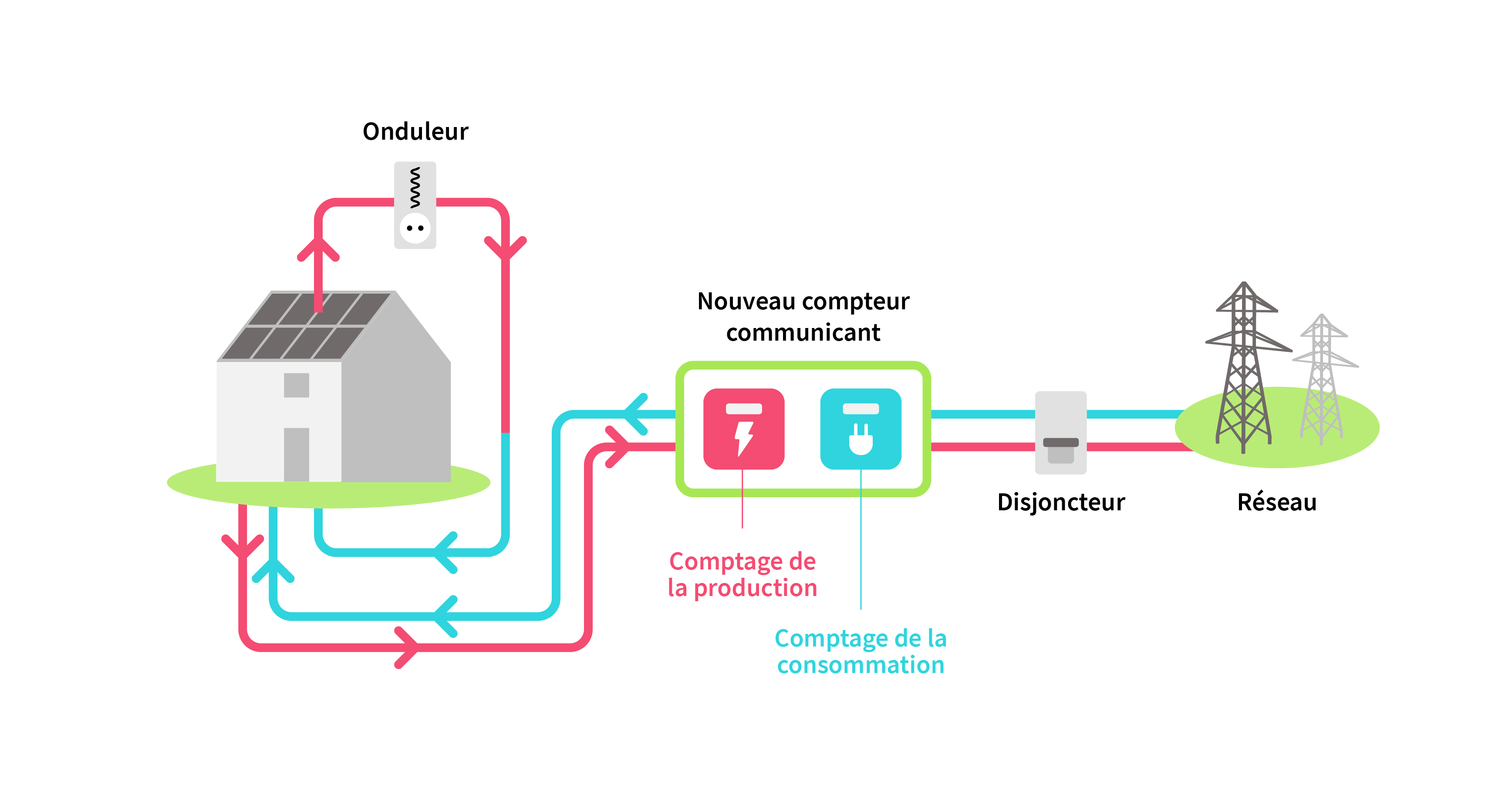 découvrez les avantages de l'autoconsommation d'énergie grâce à notre exemple concret. apprenez comment réduire votre facture d'électricité tout en contribuant à la transition énergétique.